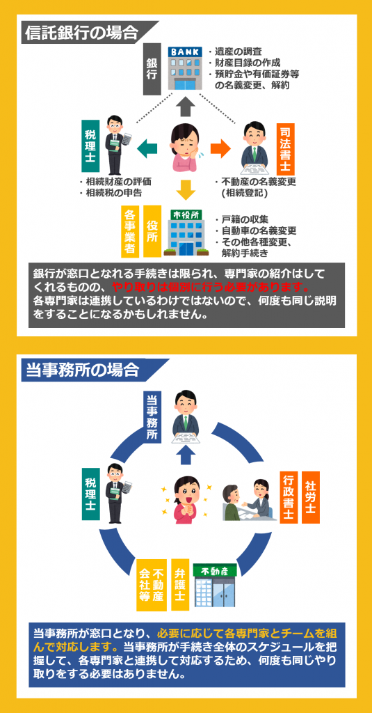 ゆうちょ銀行 郵便局 の預貯金の相続手続きの流れ 相続の専門家が解説 倉敷相続 遺言相談窓口