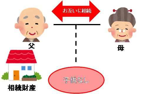 子供がいない夫婦の相続 新たな相続人が登場したケース 倉敷相続 遺言相談窓口