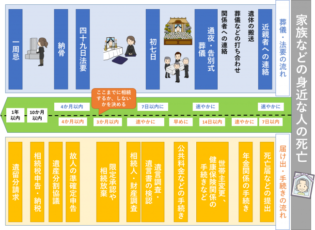 これだけは押さえておきたい!相続手続きのすべて | 倉敷相続 これだけは押さえておきたい!相続手続きのすべて | 倉敷相続
