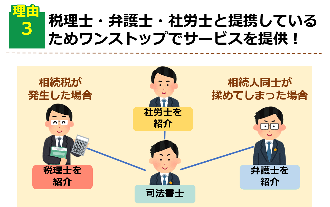 ゆうちょ銀行 郵便局 の預貯金の相続手続きの流れ 相続の専門家が解説 倉敷相続 遺言相談窓口