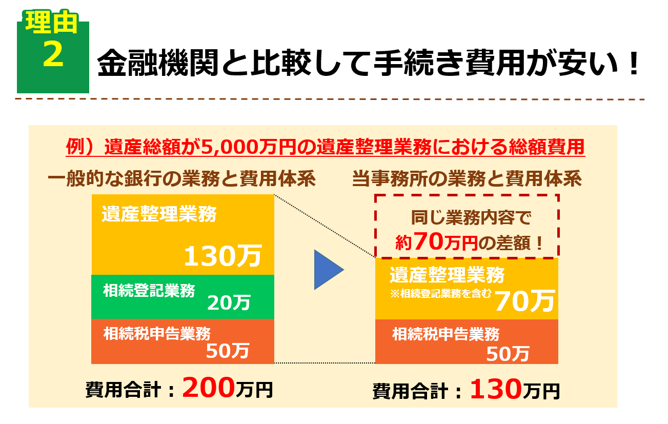 【中古】 すぐに役立つ遺産分割と相続税のしくみと手続き ３訂版/三修社/高橋裕次郎 中古】 すぐに役立つ遺産分割と相続税のしくみと手続き 3訂版/