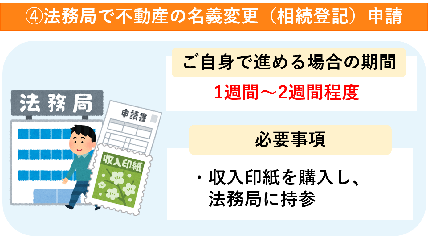 倉敷で相続登記のご相談なら  倉敷相続・遺言相談窓口