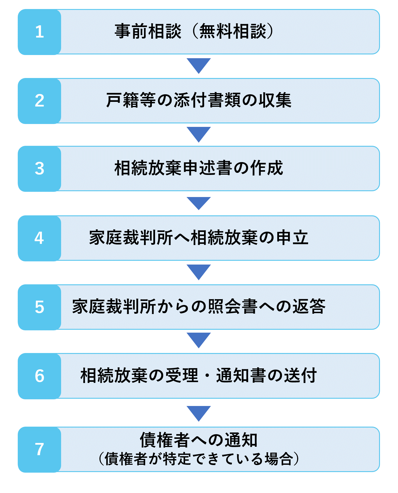 倉敷 早島で相続放棄のご相談なら 倉敷相続 遺言相談窓口